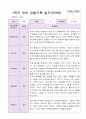 1학기 유아 관찰기록일지 만 3세 19명 18페이지