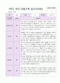 1학기 유아 관찰기록일지 만 3세 19명 19페이지