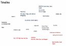 Alvaro Siza(알바로 시자) 현대건축 발표자료 6페이지