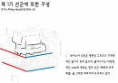 Alvaro Siza(알바로 시자) 현대건축 발표자료 20페이지