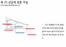 Alvaro Siza(알바로 시자) 현대건축 발표자료 23페이지