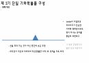 Alvaro Siza(알바로 시자) 현대건축 발표자료 77페이지