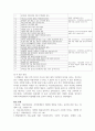지적장애인 입장에서 본 좋은 일자리 유형 12페이지