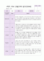 1학기 유아 관찰기록일지 만 5세 19명 2페이지