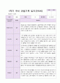 1학기 유아 관찰기록일지 만 5세 19명 8페이지