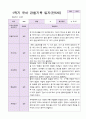 1학기 유아 관찰기록일지 만 5세 19명 17페이지
