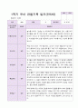 1학기 유아 관찰기록일지 만 5세 19명 18페이지