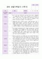 1년 영아 관찰기록일지 만 1세 9명의 관찰내용 4페이지