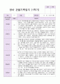 1년 영아 관찰기록일지 만 1세 9명의 관찰내용 8페이지