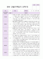 1년 영아 관찰기록일지 만 1세 9명의 관찰내용 13페이지