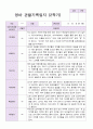 1년 영아 관찰기록일지 만 1세 9명의 관찰내용 14페이지