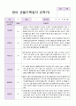 1년 영아 관찰기록일지 만 1세 9명의 관찰내용 17페이지