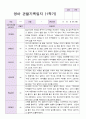 1년 영아 관찰기록일지 만 2세 10명의 관찰내용 1페이지