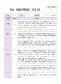 1년 영아 관찰기록일지 만 2세 10명의 관찰내용 3페이지