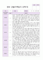 1년 영아 관찰기록일지 만 2세 10명의 관찰내용 12페이지