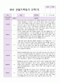 1년 영아 관찰기록일지 만 2세 10명의 관찰내용 14페이지