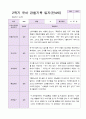 1년 유아 관찰기록일지 만 4세 19명의 관찰내용 34페이지