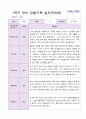 1년 유아 관찰기록일지 만 5세 19명의 관찰 7페이지