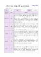 1년 유아 관찰기록일지 만 5세 19명의 관찰 15페이지