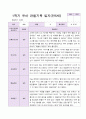 1년 유아 관찰기록일지 만 5세 19명의 관찰 16페이지