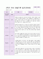 1년 유아 관찰기록일지 만 5세 19명의 관찰 23페이지