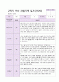 1년 유아 관찰기록일지 만 5세 19명의 관찰 24페이지