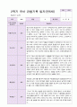 1년 유아 관찰기록일지 만 5세 19명의 관찰 32페이지