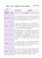 1년 유아 관찰기록일지 만 5세 19명의 관찰 33페이지