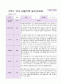1년 유아 관찰기록일지 만 5세 19명의 관찰 34페이지