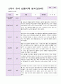 1년 유아 관찰기록일지 만 5세 19명의 관찰 35페이지