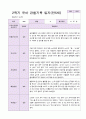1년 유아 관찰기록일지 만 5세 19명의 관찰 36페이지