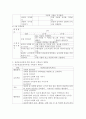 표준보육과정에 준한 영유아 수학놀이 계획안을 작성하시오. 3페이지