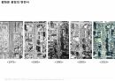 건축과사회 발표자료_우리나라 길의 발전과정 11페이지