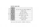 건축법 핵심정리 (암기용 도식화 자료) 4페이지