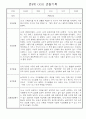 만4세 일상생활,놀이활동 관찰일지 및 종합발달평가 60명 2페이지