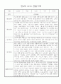 만4세 일상생활,놀이활동 관찰일지 및 종합발달평가 60명 5페이지
