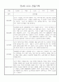 만4세 일상생활,놀이활동 관찰일지 및 종합발달평가 60명 6페이지