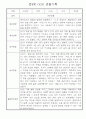 만4세 일상생활,놀이활동 관찰일지 및 종합발달평가 60명 10페이지