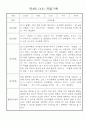 만4세 일상생활,놀이활동 관찰일지 및 종합발달평가 60명 11페이지