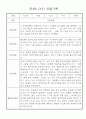 만4세 일상생활,놀이활동 관찰일지 및 종합발달평가 60명 12페이지