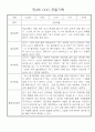 만4세 일상생활,놀이활동 관찰일지 및 종합발달평가 60명 13페이지