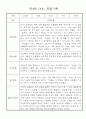 만4세 일상생활,놀이활동 관찰일지 및 종합발달평가 60명 14페이지