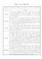 만4세 일상생활,놀이활동 관찰일지 및 종합발달평가 60명 15페이지