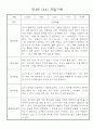 만4세 일상생활,놀이활동 관찰일지 및 종합발달평가 60명 16페이지