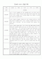 만4세 일상생활,놀이활동 관찰일지 및 종합발달평가 60명 18페이지