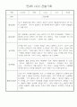만4세 일상생활,놀이활동 관찰일지 및 종합발달평가 60명 19페이지