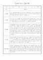 만4세 일상생활,놀이활동 관찰일지 및 종합발달평가 60명 24페이지