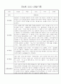 만4세 일상생활,놀이활동 관찰일지 및 종합발달평가 60명 25페이지
