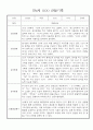만4세 일상생활,놀이활동 관찰일지 및 종합발달평가 60명 29페이지