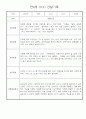 만4세 일상생활,놀이활동 관찰일지 및 종합발달평가 60명 34페이지